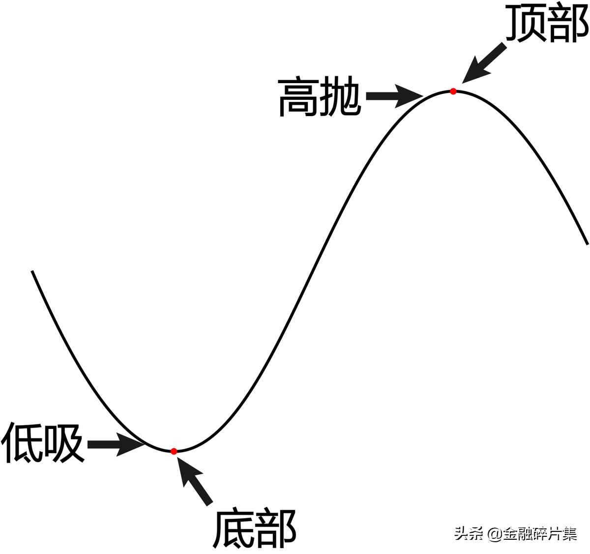 宝塔线怎么炒股(如何在炒股软件中找宝塔线)