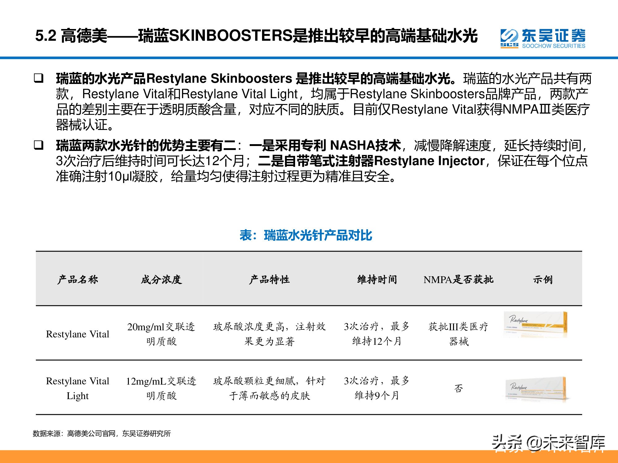 医美行业深度研究报告：进击的水光针