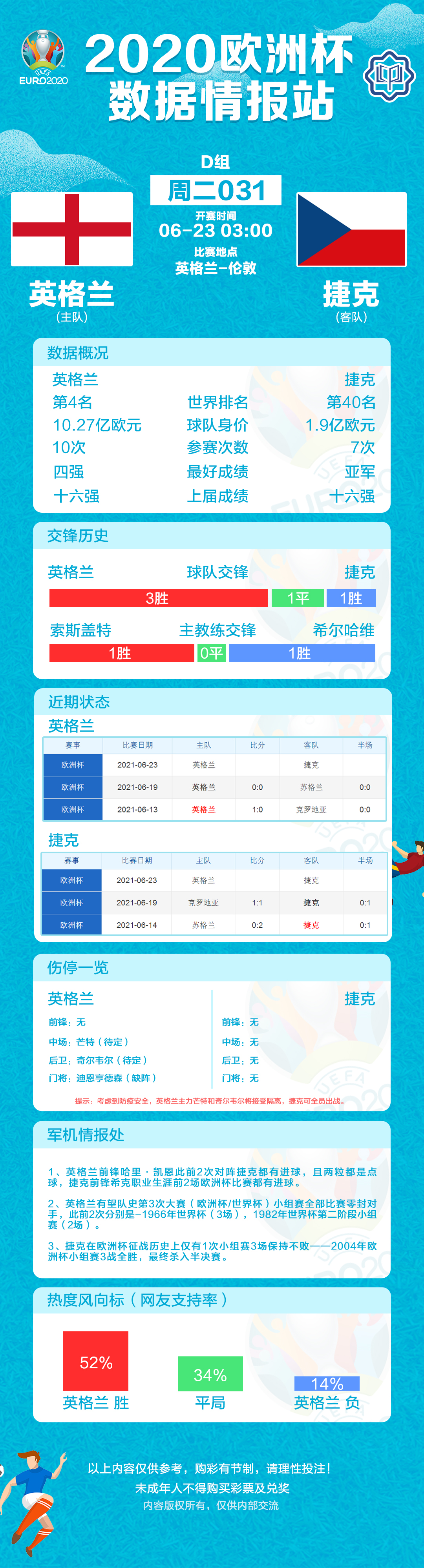 世界杯小组赛c组积分(欧洲杯积分表、赛程表和数据情报（6月22日）)