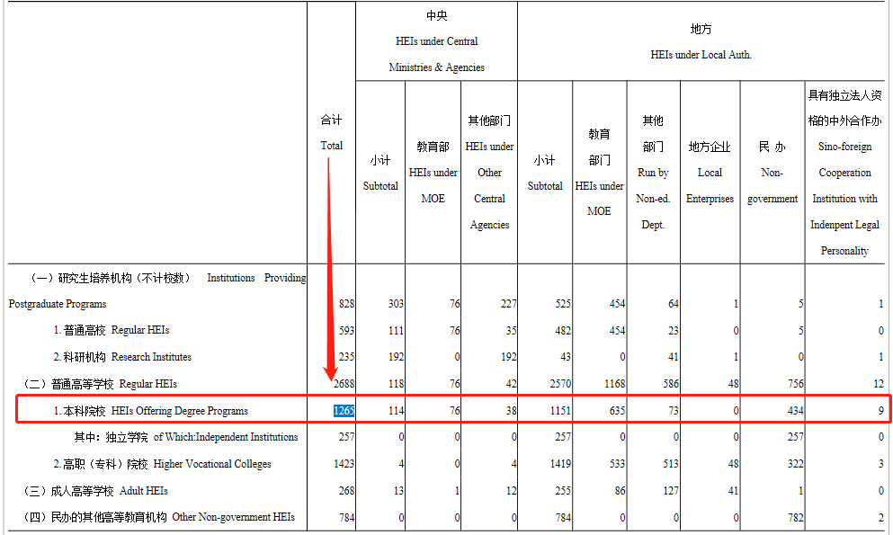 江西省内的本科大学有哪些？排名如何呢？