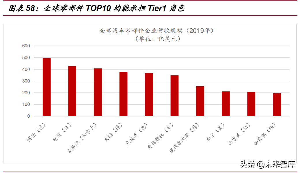 汽车智能驾驶深度研究报告：市场、政策、技术与产业链分析