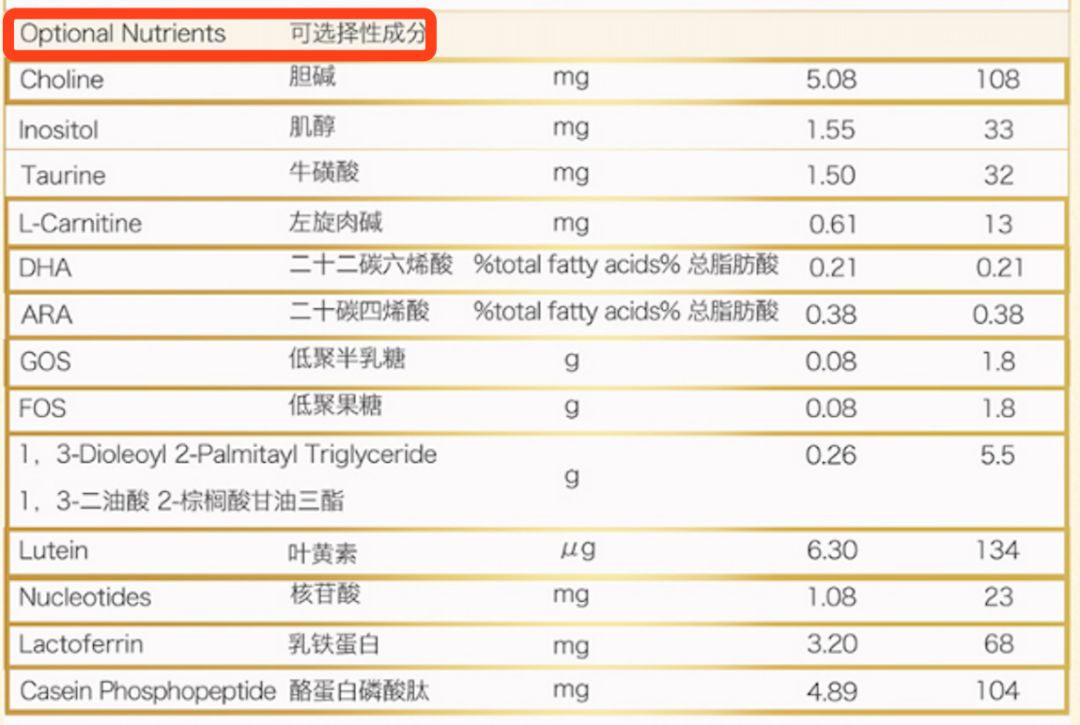 100多元和400多的奶粉差在哪？真是越贵越好？