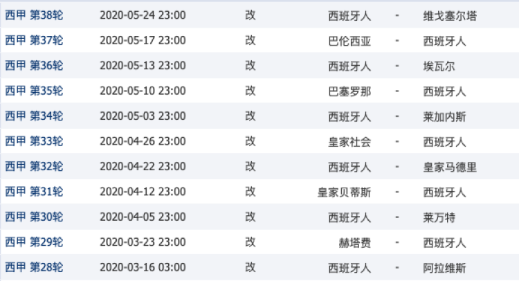 中超西甲什么时候开始正常(确定了！西甲6月11日重启，尽管积分垫底，武磊和西班牙人保级并非不可能)