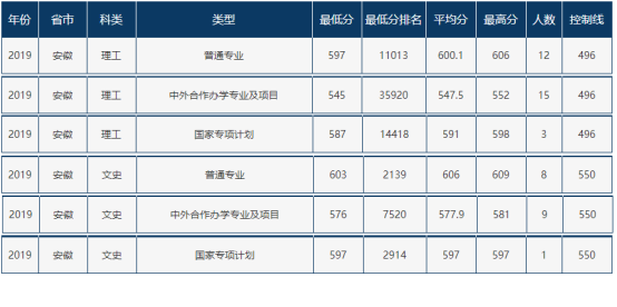 速递！辽宁省2021年高考分数线刚刚公布