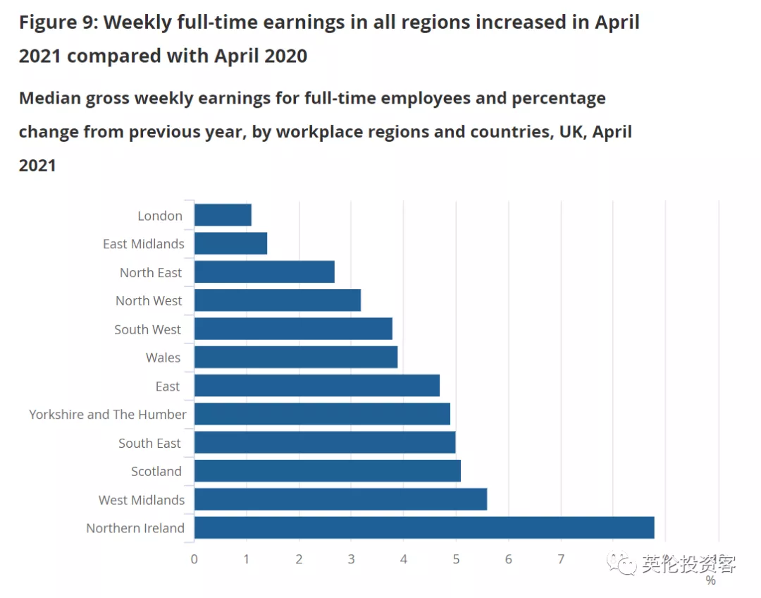 英国发布重磅收入报告！平均年薪28万，伦敦高达37万