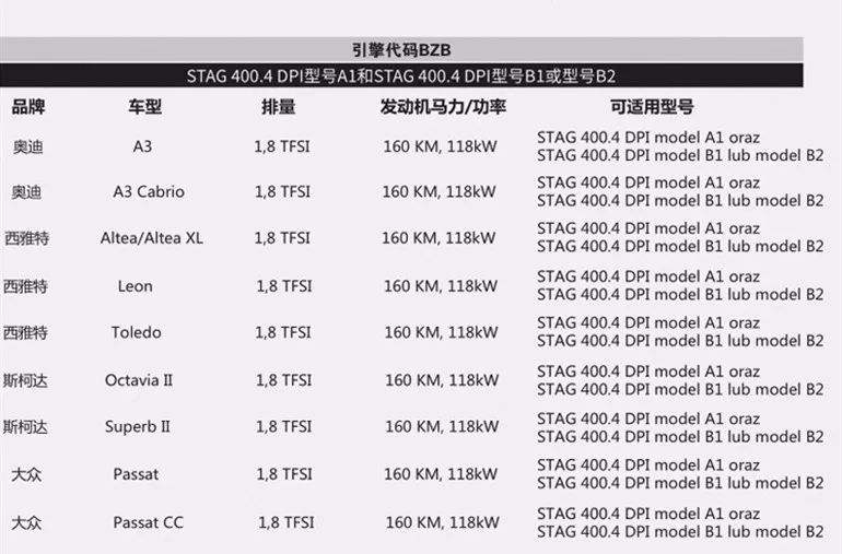油改气配件 </p><p>　　 STAG 400DPI B2 缸内直喷 油改气控制系统