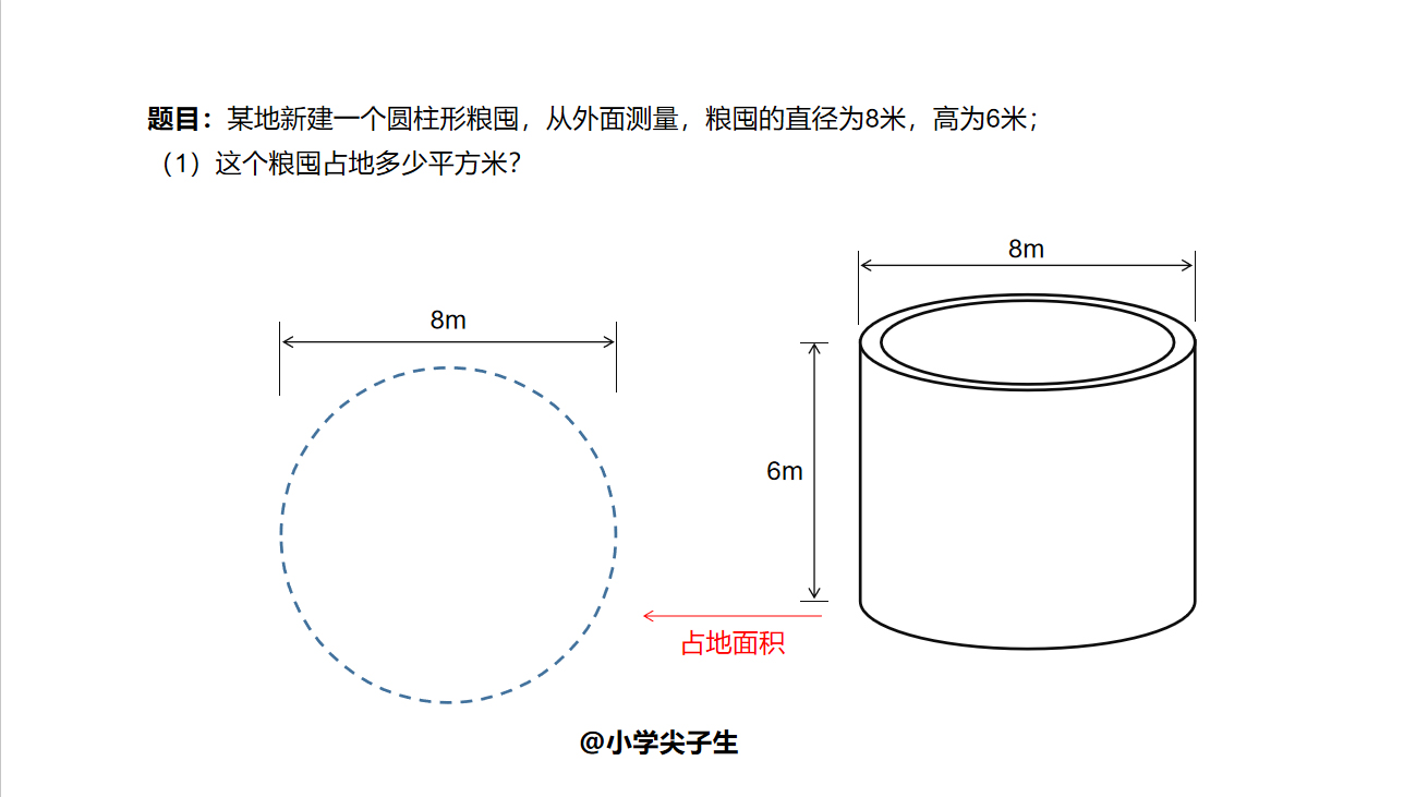 圆柱知识与生活结合，别不知道怎么回事，一定要懂得转化理解
