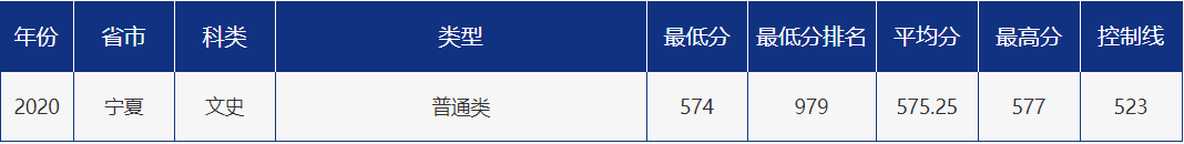 多少分可以报考青岛大学？青大各省市分专业录取分数汇总！