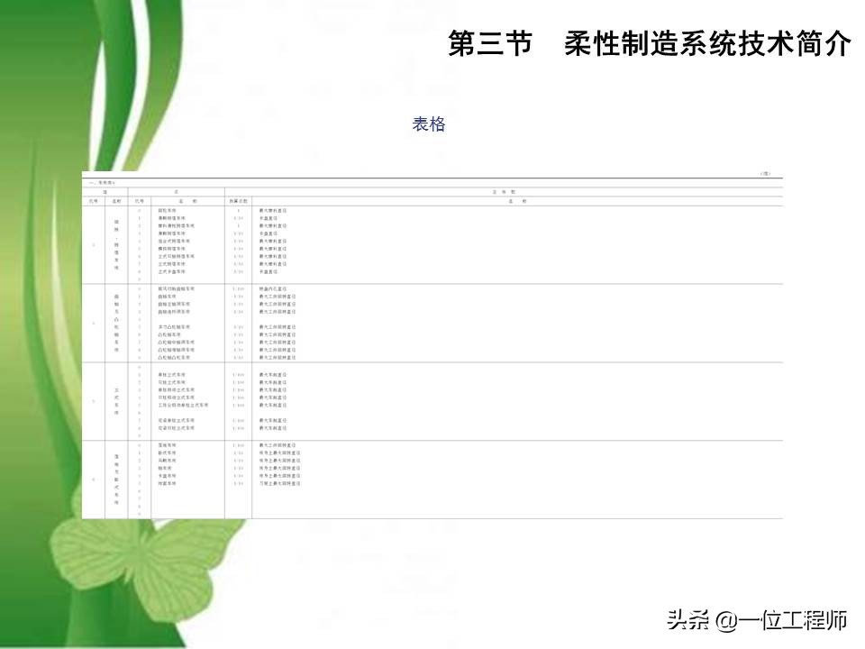 49页PPT介绍先进制造技术，熟悉各种先进加工技术方法，值得收藏