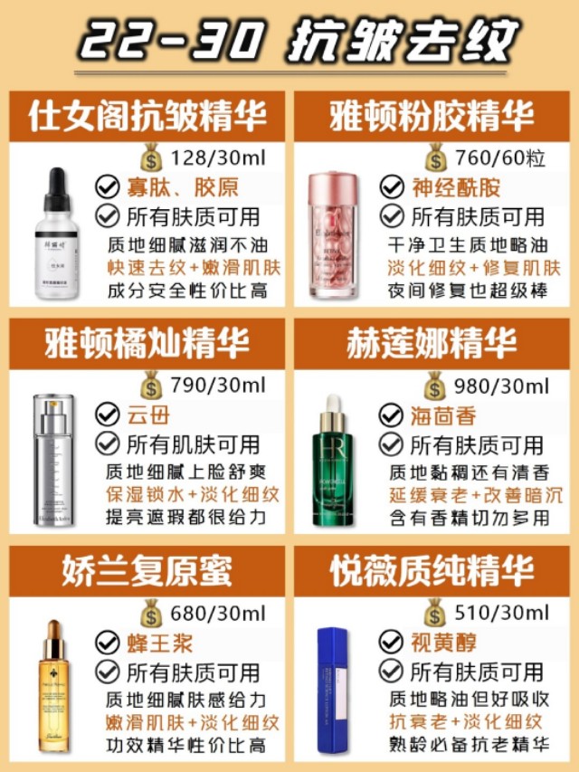 不同年龄精华推荐