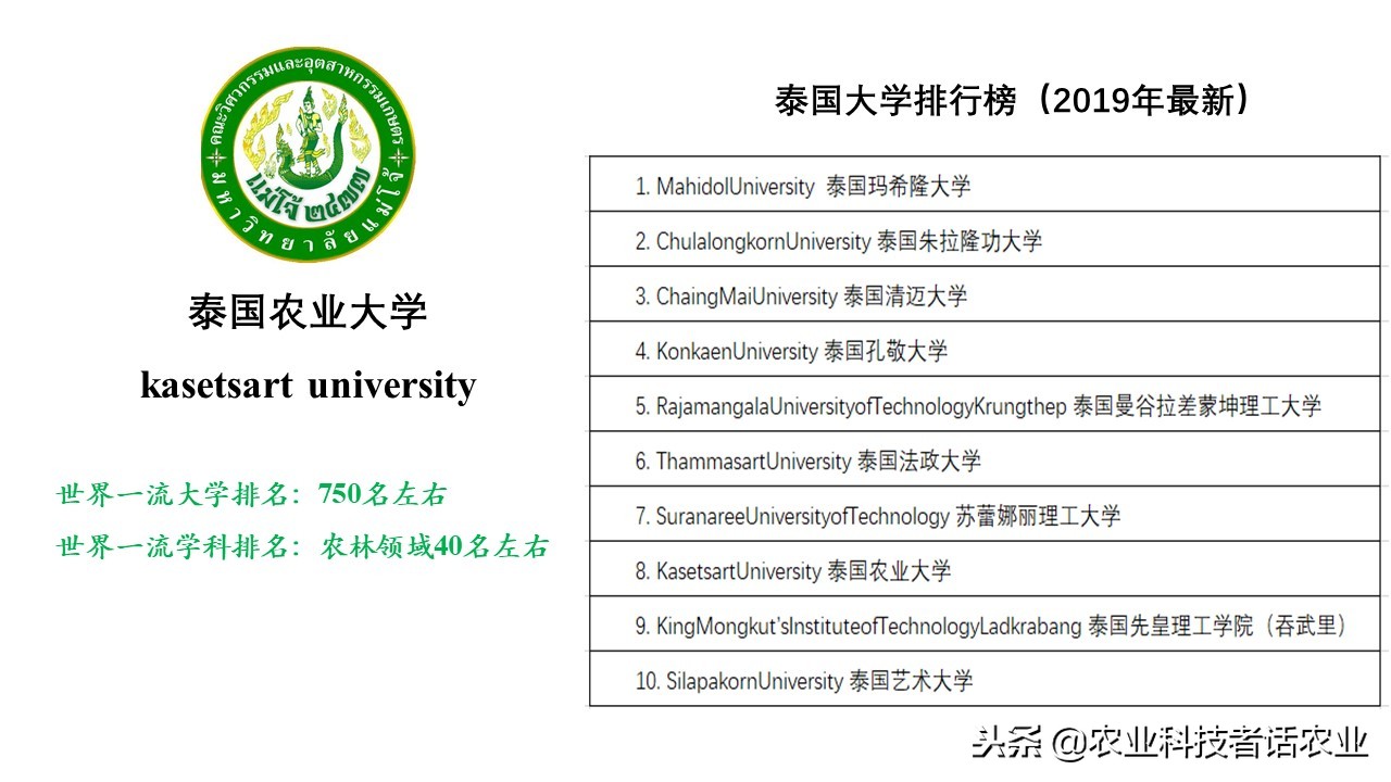 中国农大，荷兰农大，美国农大，日本农大，谁是世界第一农大