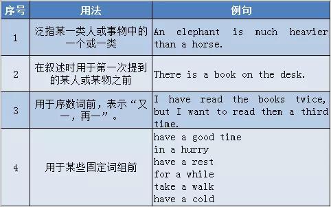 高考英语大纲规定的24个语法梳理