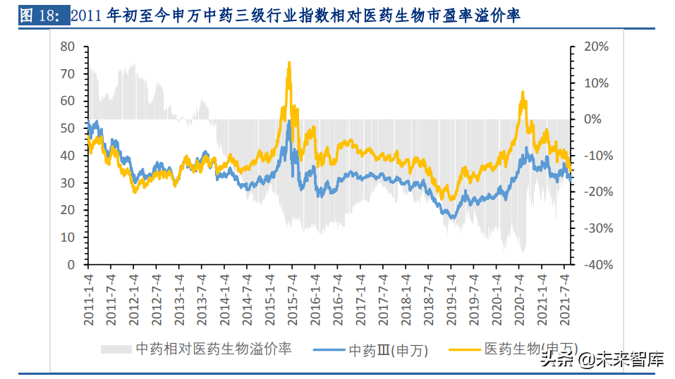 中药行业专题报告：消费升级叠加政策催化，从高端名酒看品牌中药