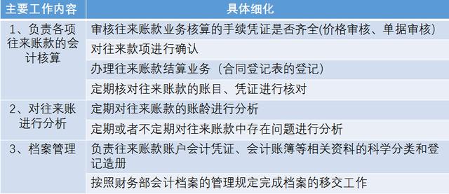 公司新来的往来会计，一星期就被解雇？财务主管：别什么人都招