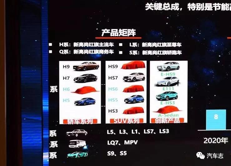 红旗MPV曝光，2022年发布或对标埃尔法与雷克萨斯LM