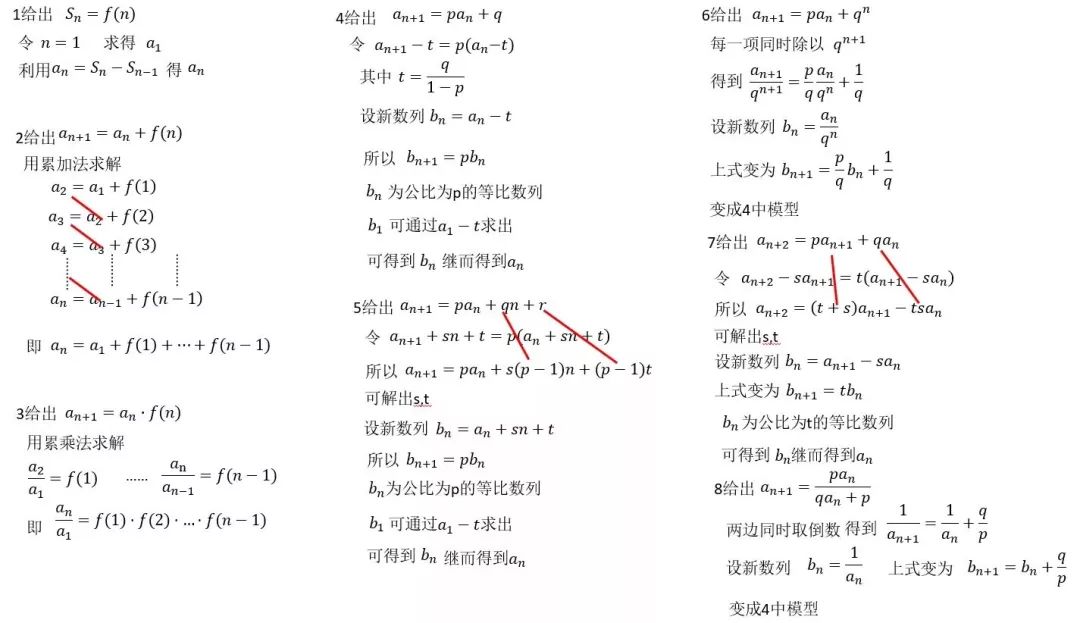 高中数学：各大题型详细解题方法总结，建议高考生收藏