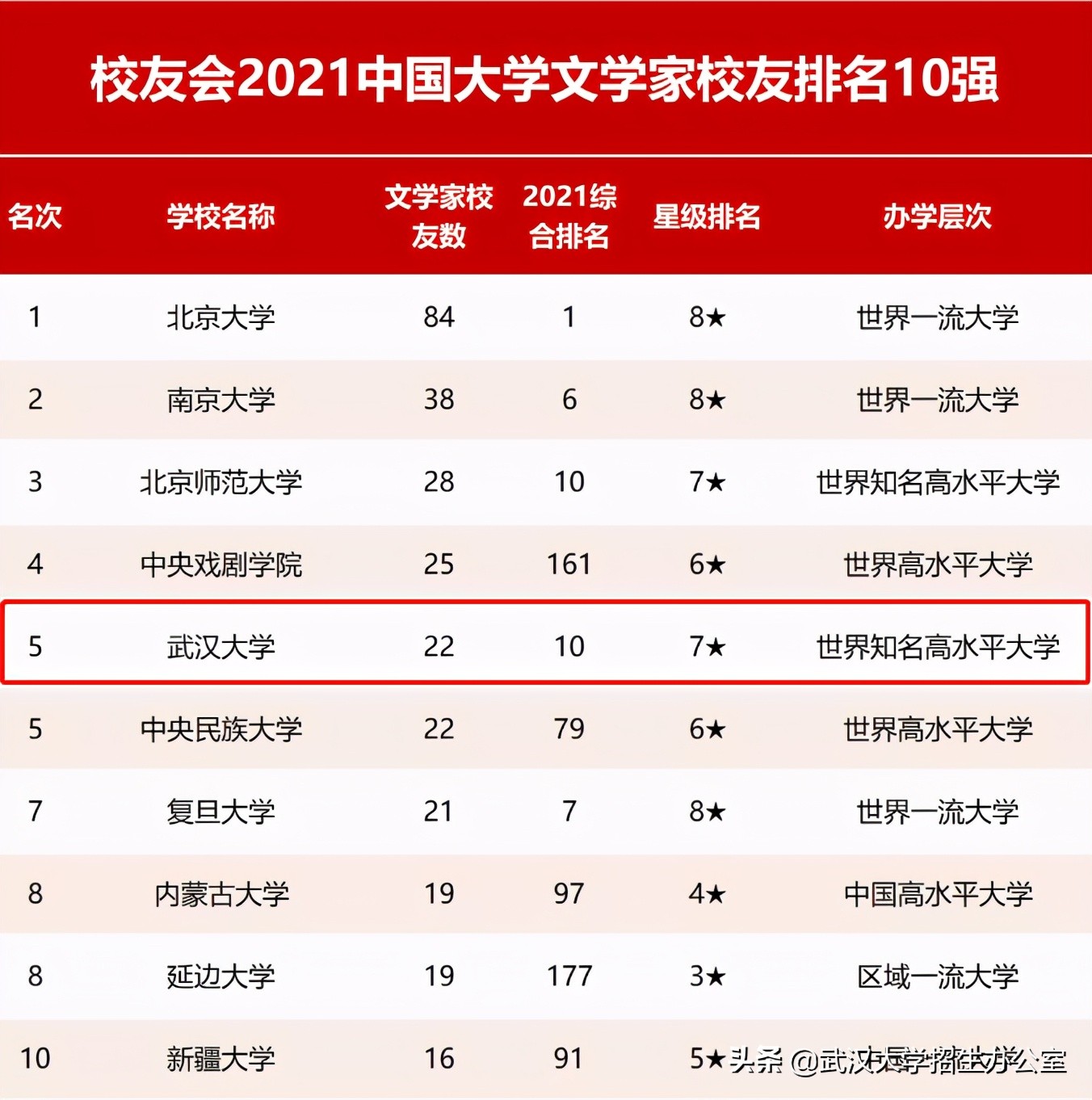传奇！17名外交官、59位院士、123位杰出政要，全都毕业于这所985高校！