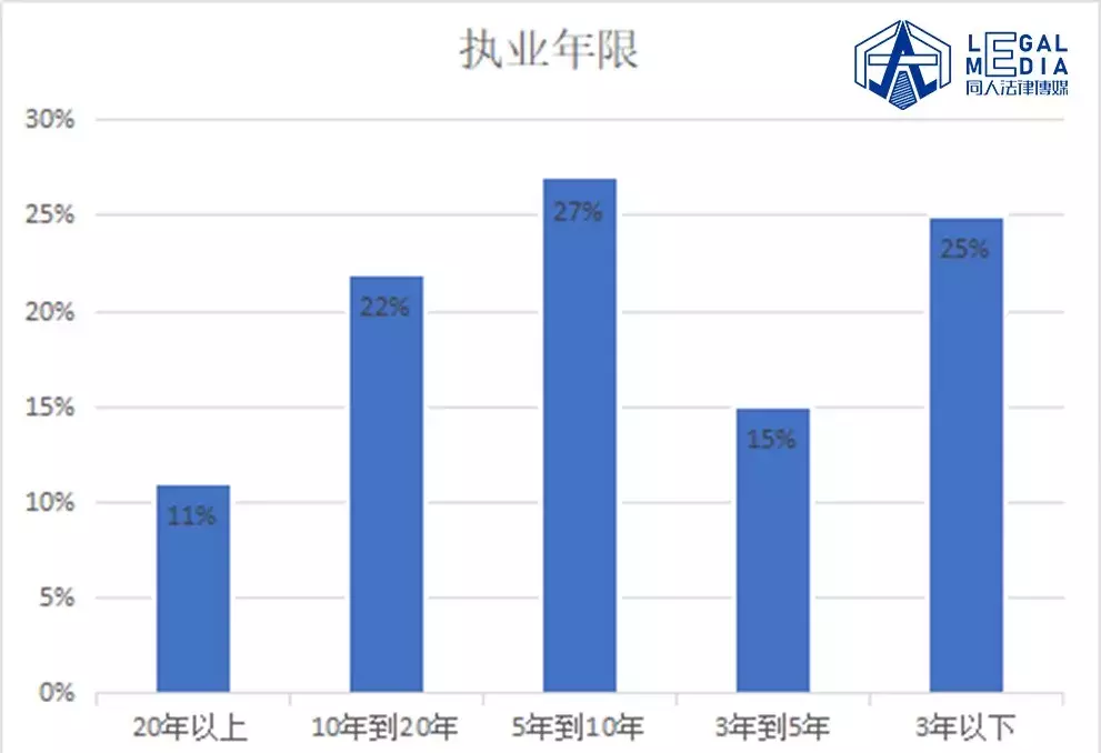 ﻿数据｜武汉律所哪家强？看看谁是王中王