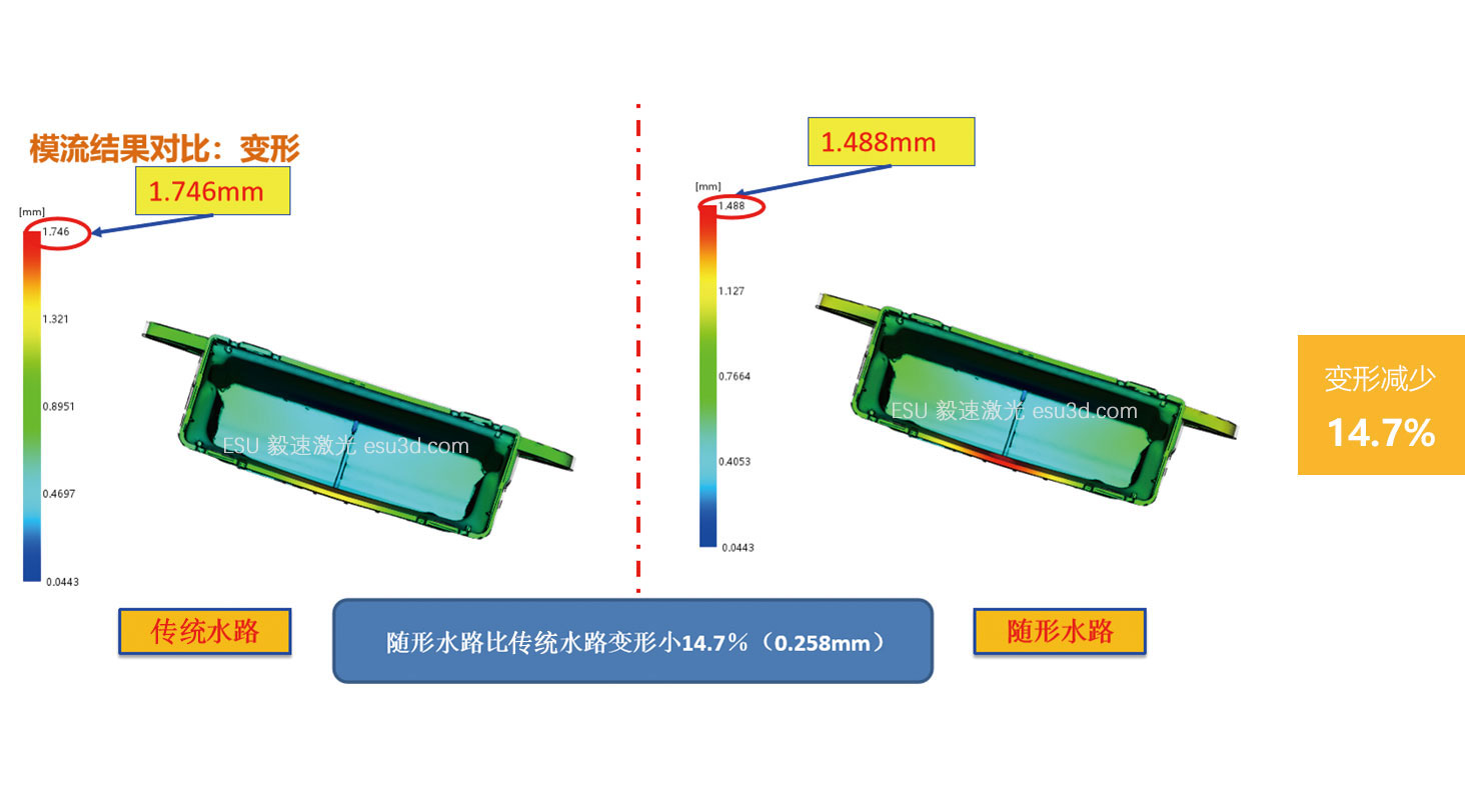 毅速模具3D打印随形水路应用案例，汽车领域：保险丝盒
