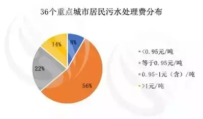 全国重点城市水价大比拼!武汉的排名是......