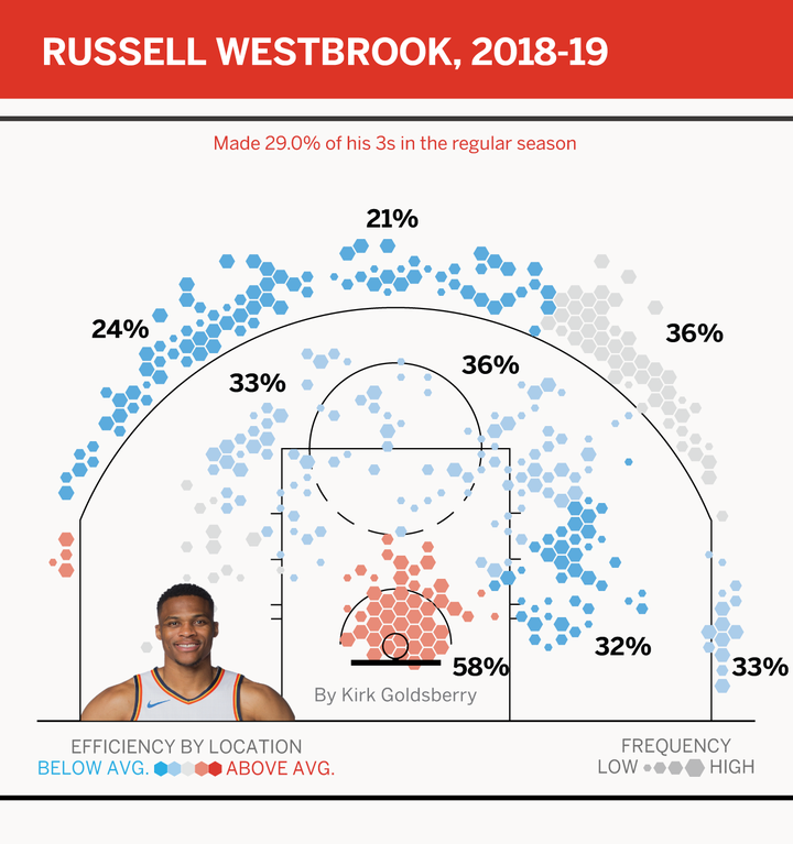 nba为什么这么热门(群雄逐鹿的NBA新时代！解析3大总冠军热门 常年竞争者的问题所在)