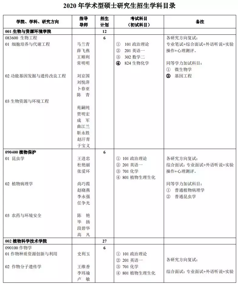 又有10所院校招生信息公布，大幅调整