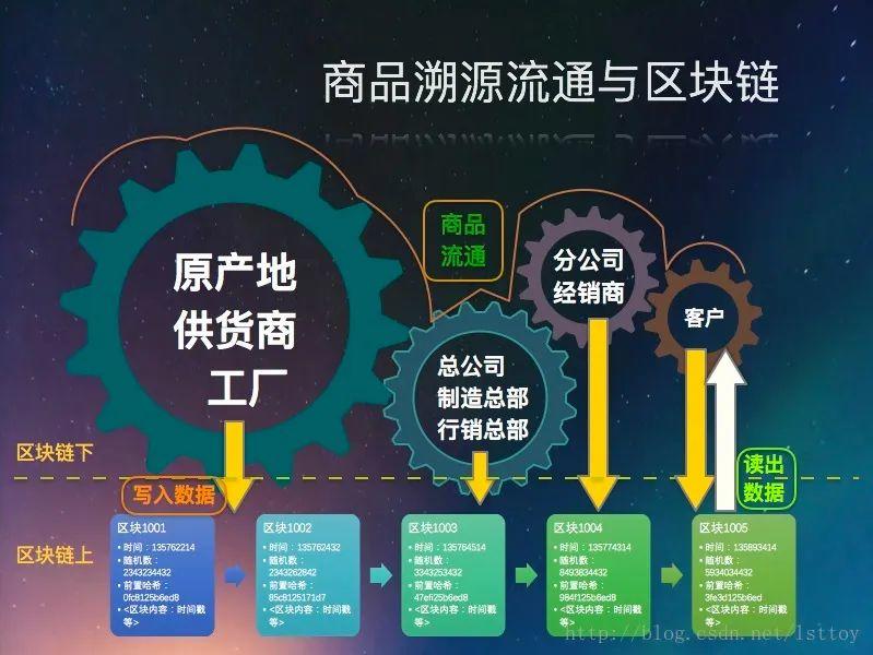 好书|「白话区块链」，图文生茂，轻松入门区块链技术