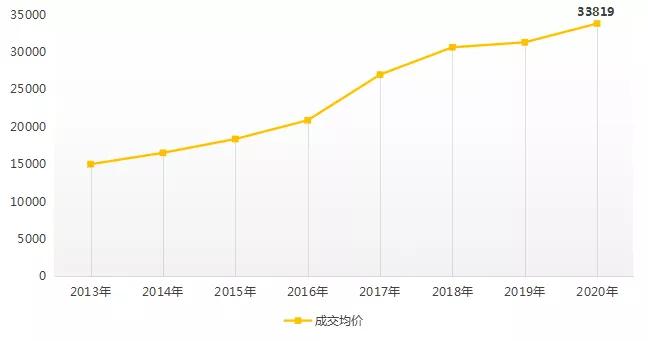 2022年南京双学区房排名有哪些，南京比较好的学区房一览表(附2022年最新排行榜前十名单)