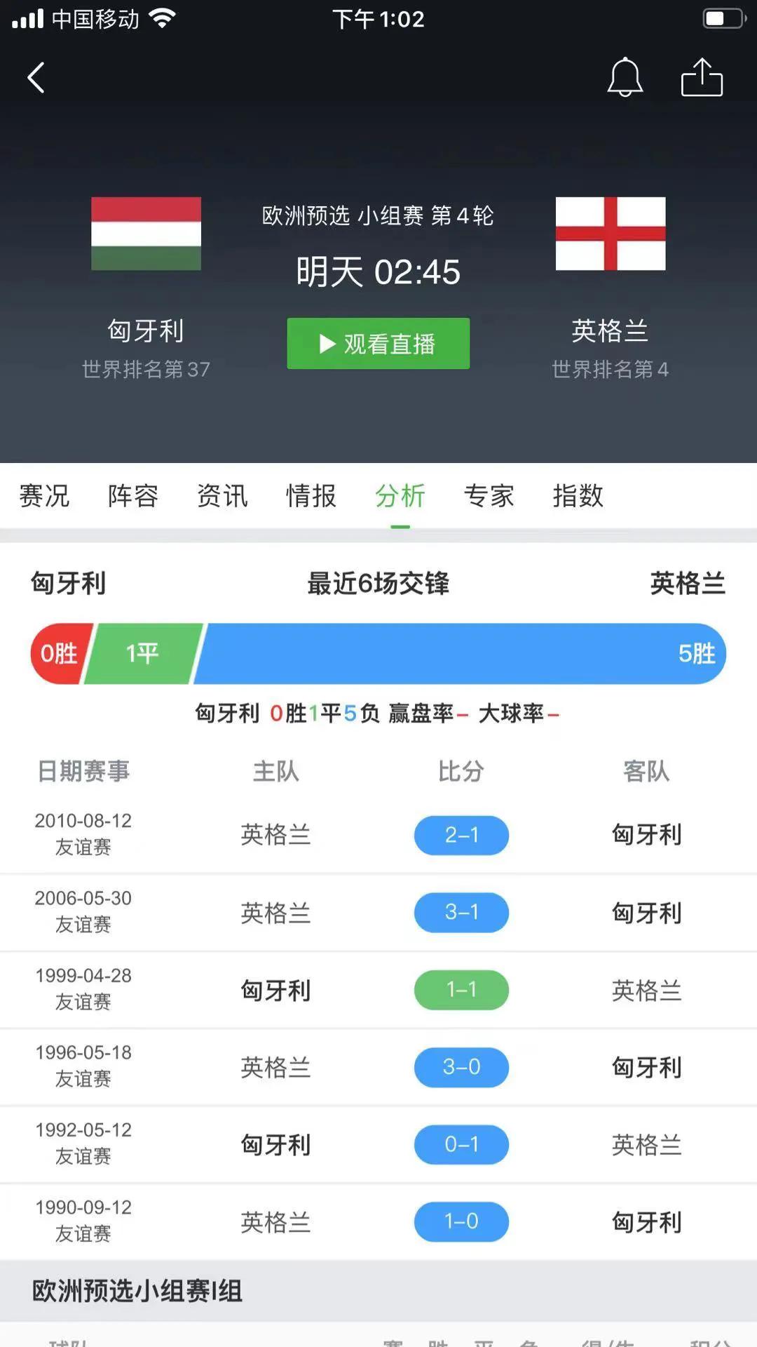 萨尔瓦多vs美国比分预测(9月2日比分预测推荐：匈牙利VS英格兰 瑞典VS西班牙 智力VS巴西)