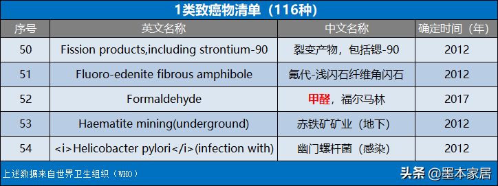 装过2套房才知道，这5种装修材料甲醛含量最高，你家用过哪些？