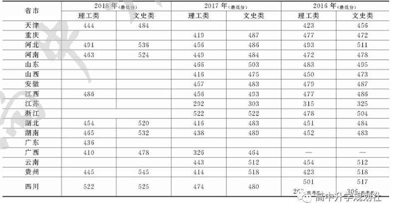 D58:青海三所公办大学，志愿填报值得考虑