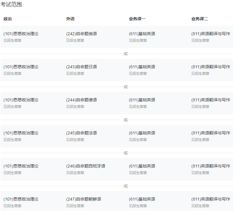05文学学硕考研这些专业在2021年第一年招生，您不来看看？