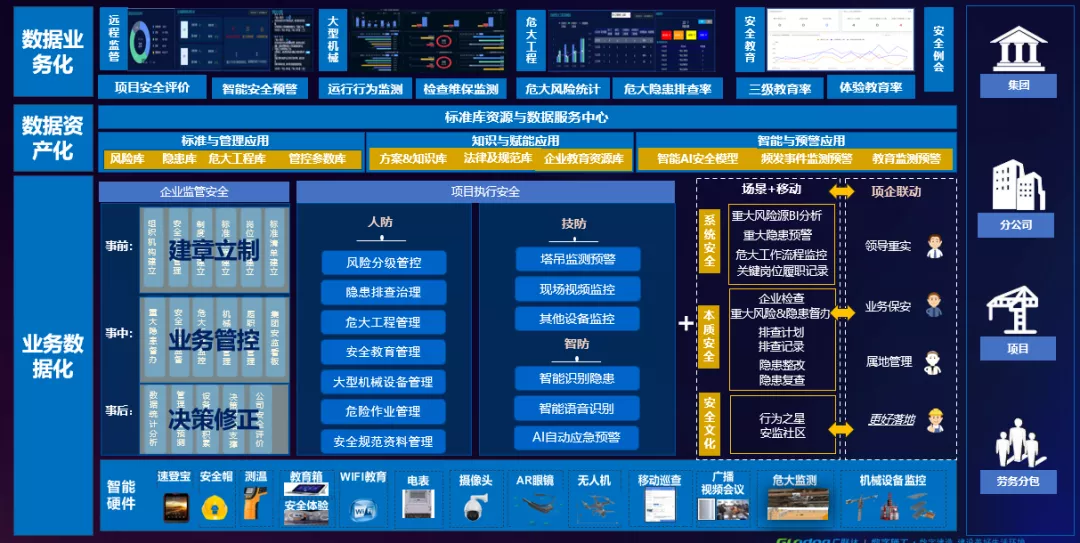 新《安全生产法》9月1日起施行！建筑企业安全生产需注意哪些问题？