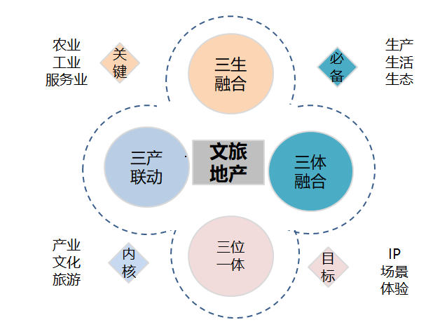 沉浸式体验 :文旅产业的未来