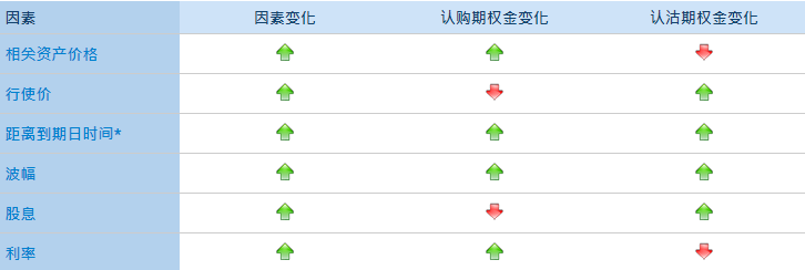 「富途牛牛课堂」期权入门课：谈谈什么是股票期权？