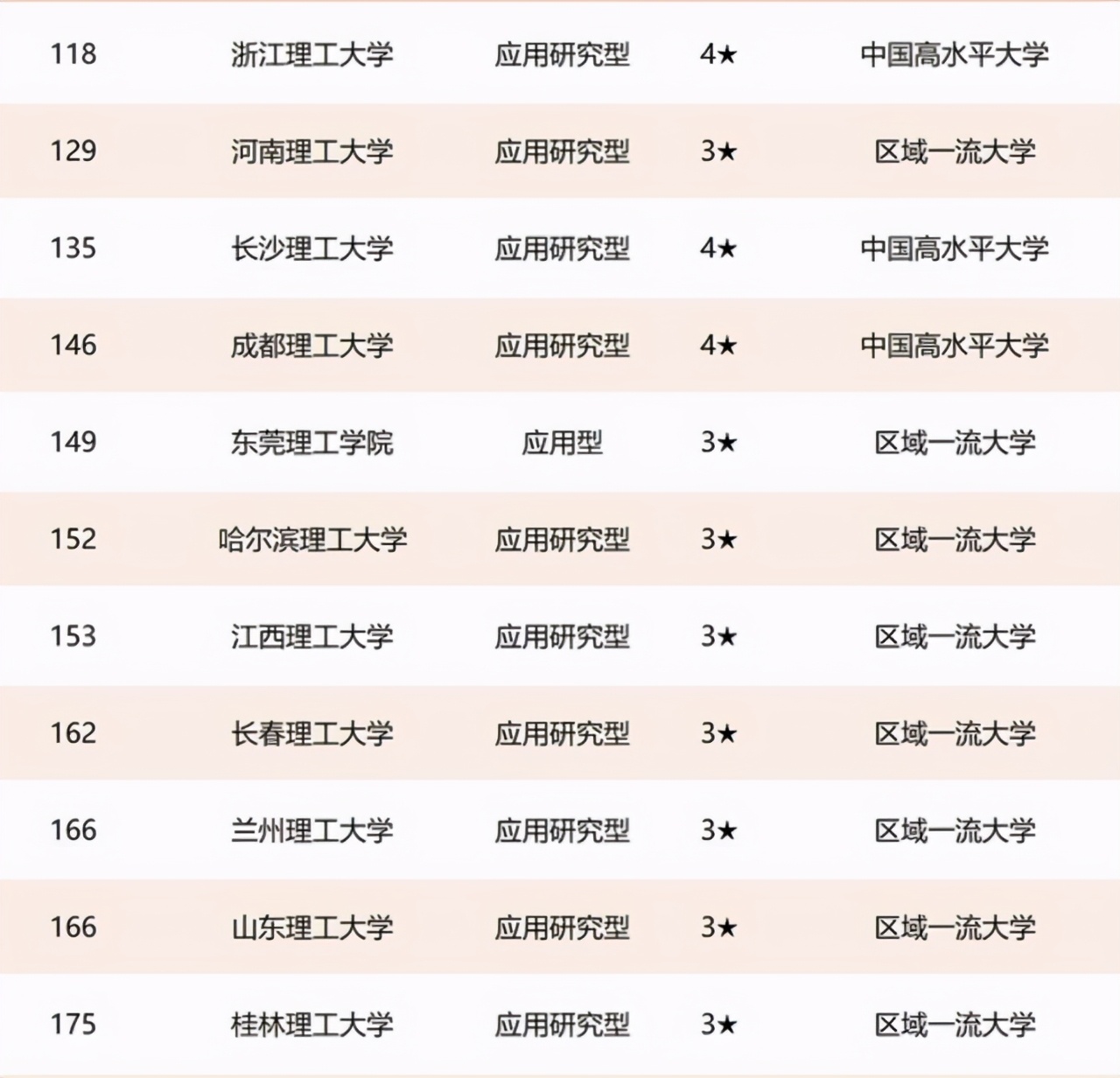 2021年“理工”大学排名：41所高校上榜，前三名高校有争议