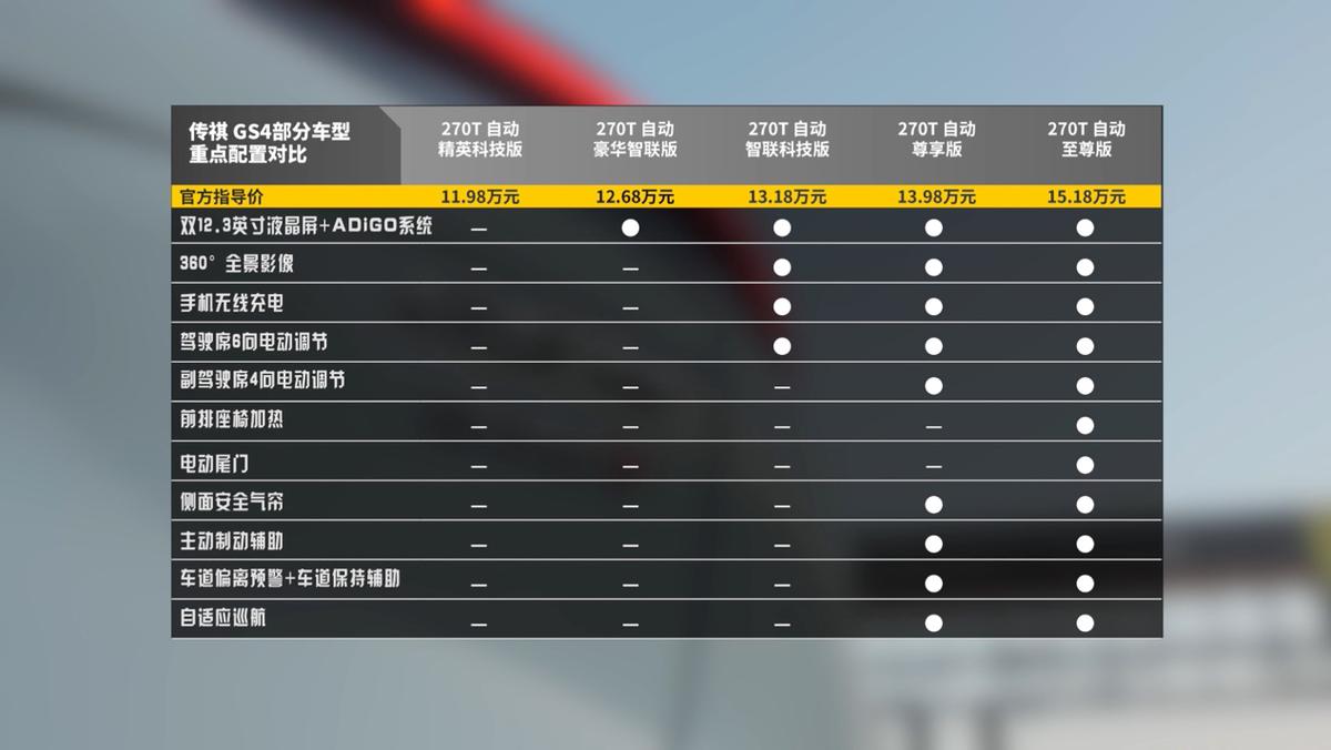 传祺GS4到底值不值得买？全面评测告诉你答案