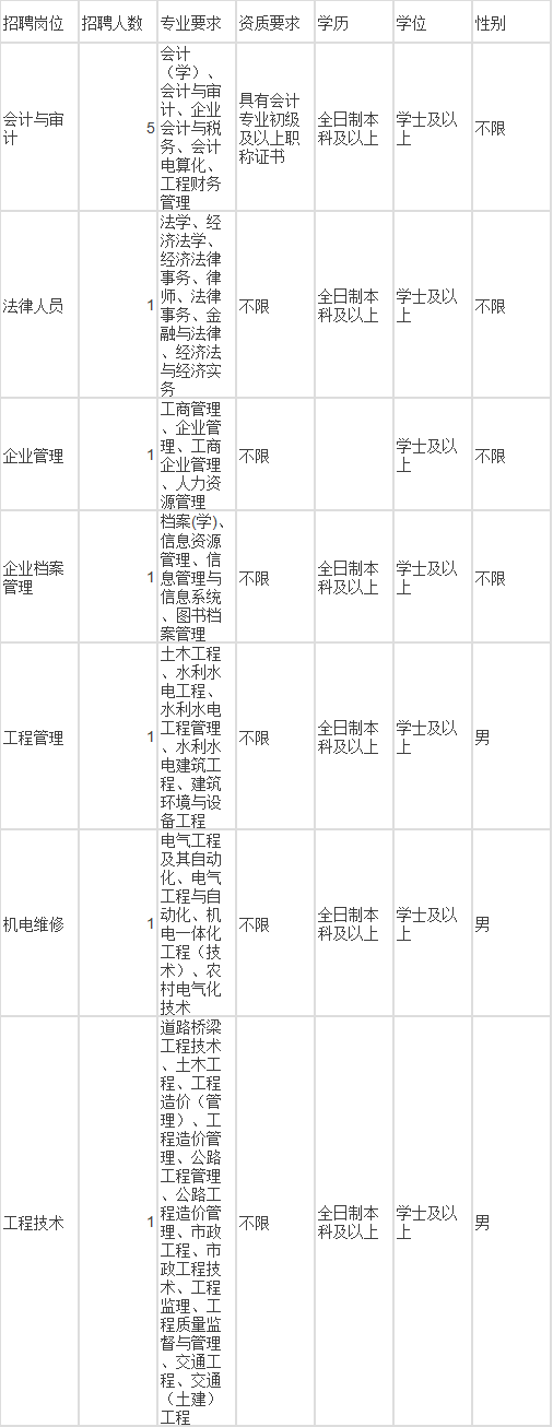 莆田人才网最新招聘（最新）