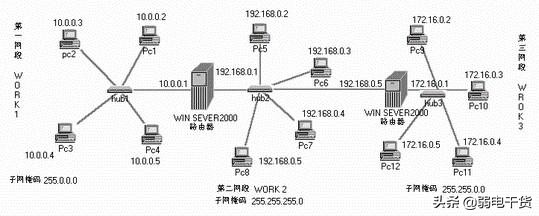 路由器访问控制列表详解