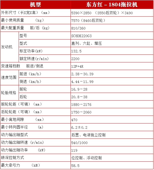 「農(nóng)機(jī)報(bào)價」東方紅1804拖拉機(jī)全國各地差20多萬，為什么？