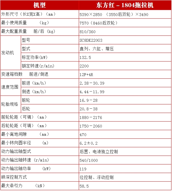 「农机报价」东方红1804拖拉机全国各地差20多万，为什么？