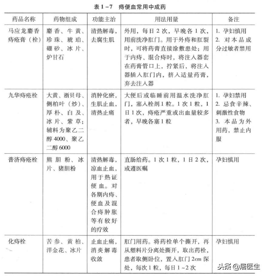 有志（痔疮）之士，志（痔疮）在必得一篇热文