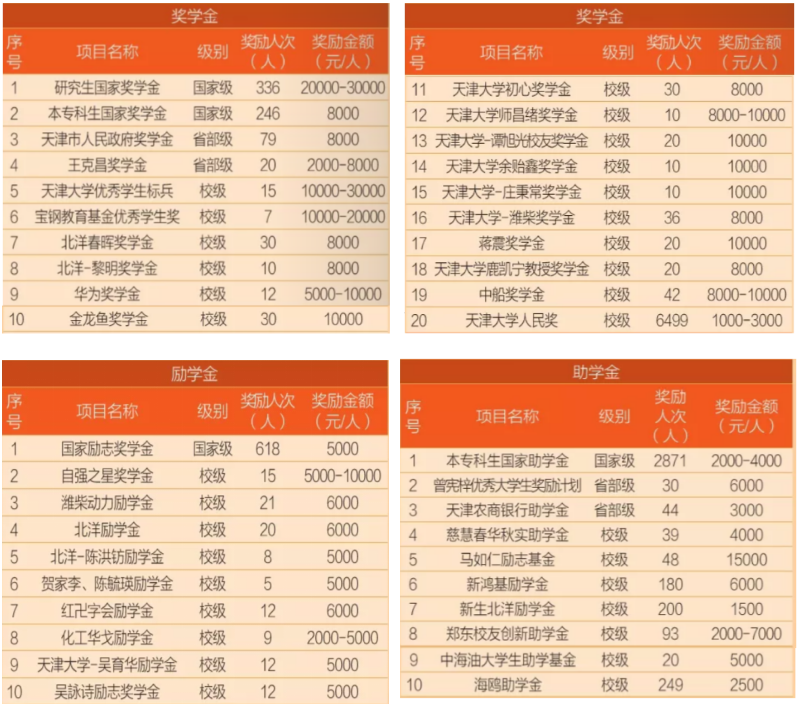 它是中国第一所现代大学，走出“两弹一星”功臣，培养84位杰出政界校友！