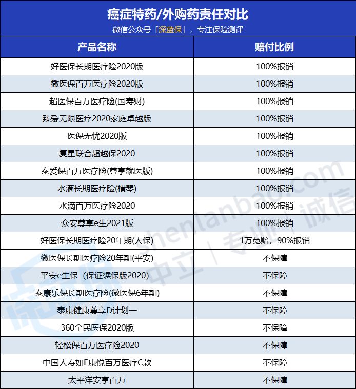 1天不到一块钱！百万医疗险怎么买更划算？超全防坑指南来啦