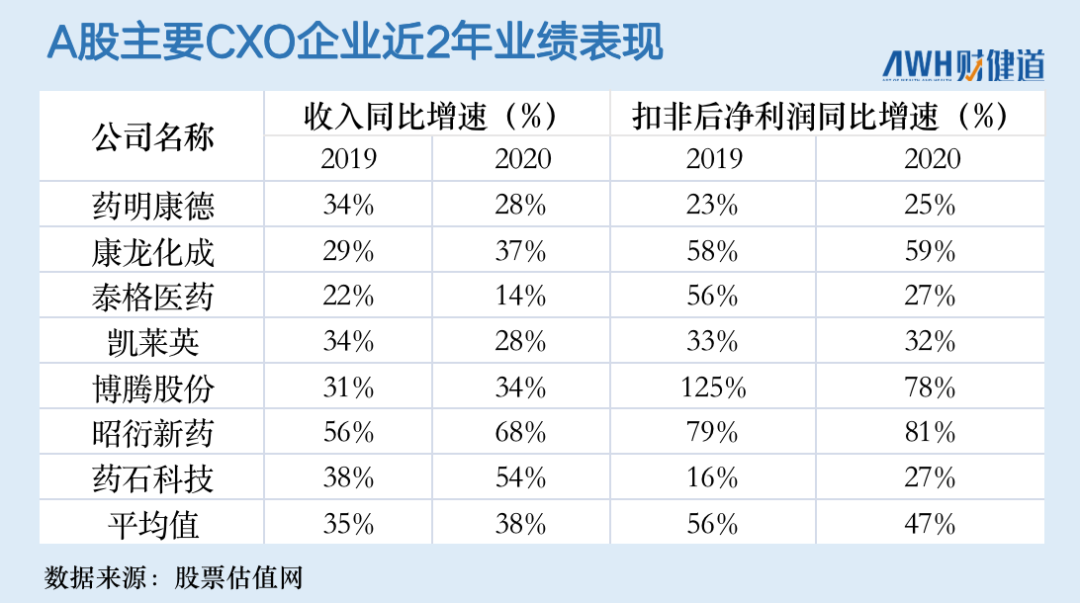 “医药女神”葛兰化身热门赛道CXO“旗手”，6000亿资本巨头高瓴却“叛逃”？