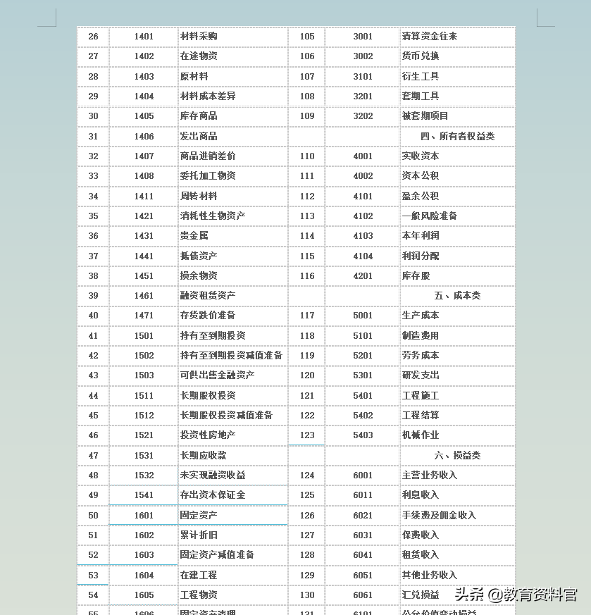 新准则下的会计分录又更新了，最新会计科目和主要账务处理