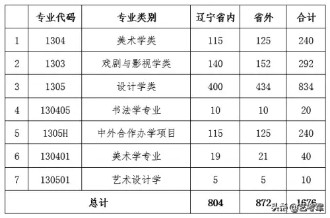 中国9大美术学院难考吗？美术艺考生备考9大美院3点建议