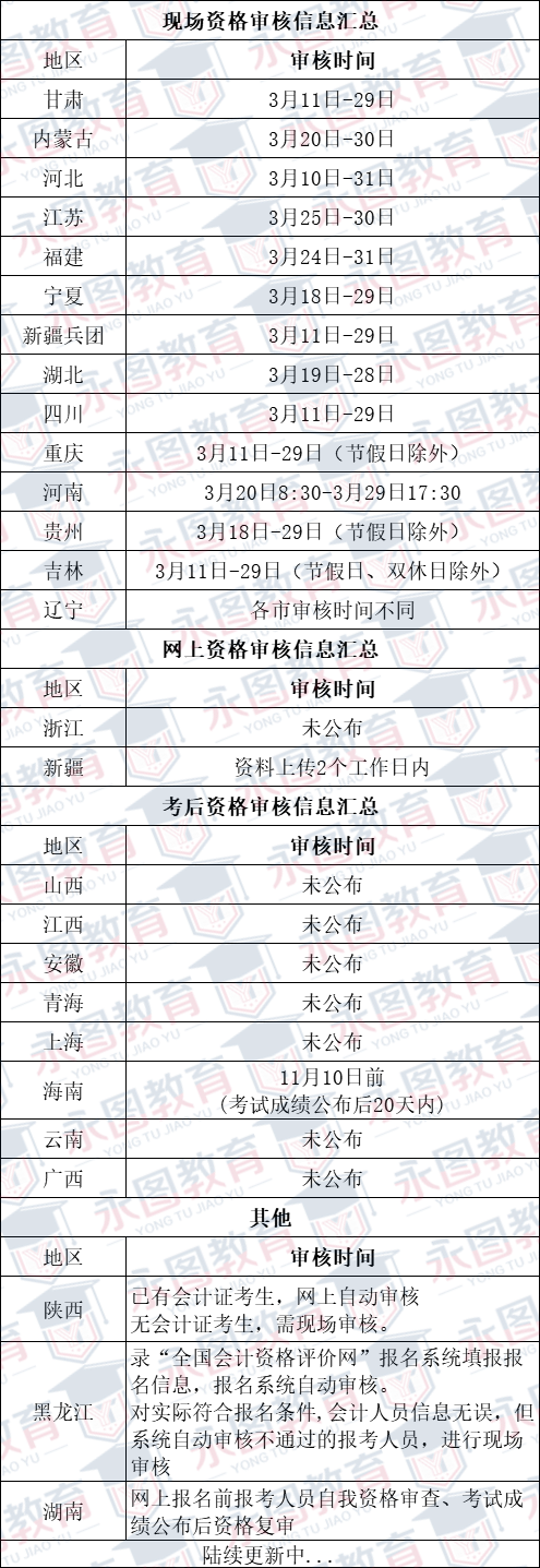 详解2019中级会计职称报考时间、报考条件、资格审核、信息采集！