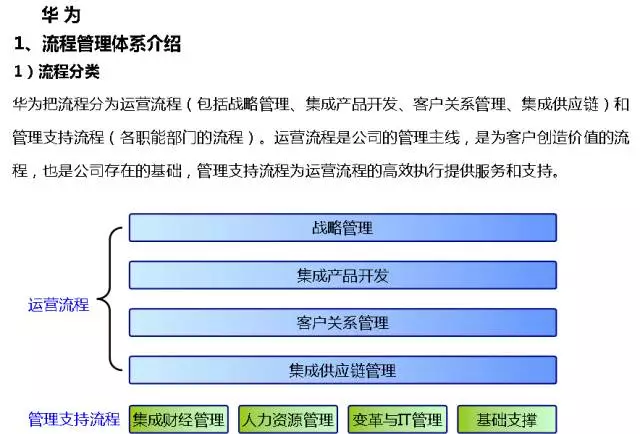 华为的流程管理系统（附关键流程图）