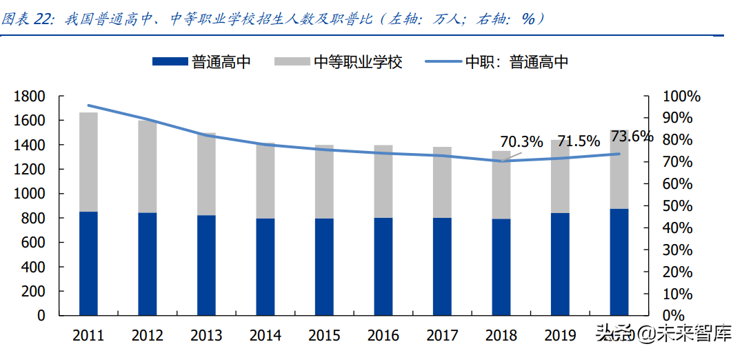 教育行业研究：政策导向明晰，高教职教前途明朗